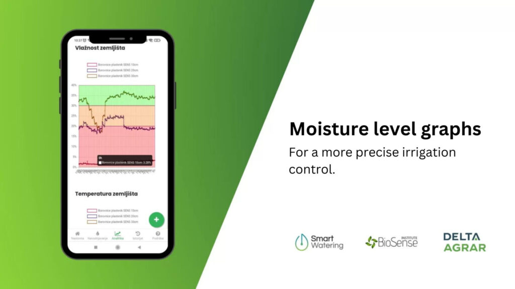 moisture level on mobile screen and new functionalities